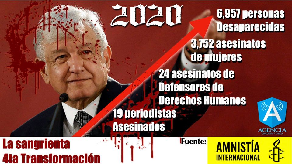 Tan solo en México, durante 2020, se registraron