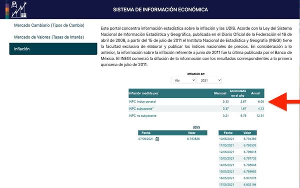 ¿Vamos requetebien?