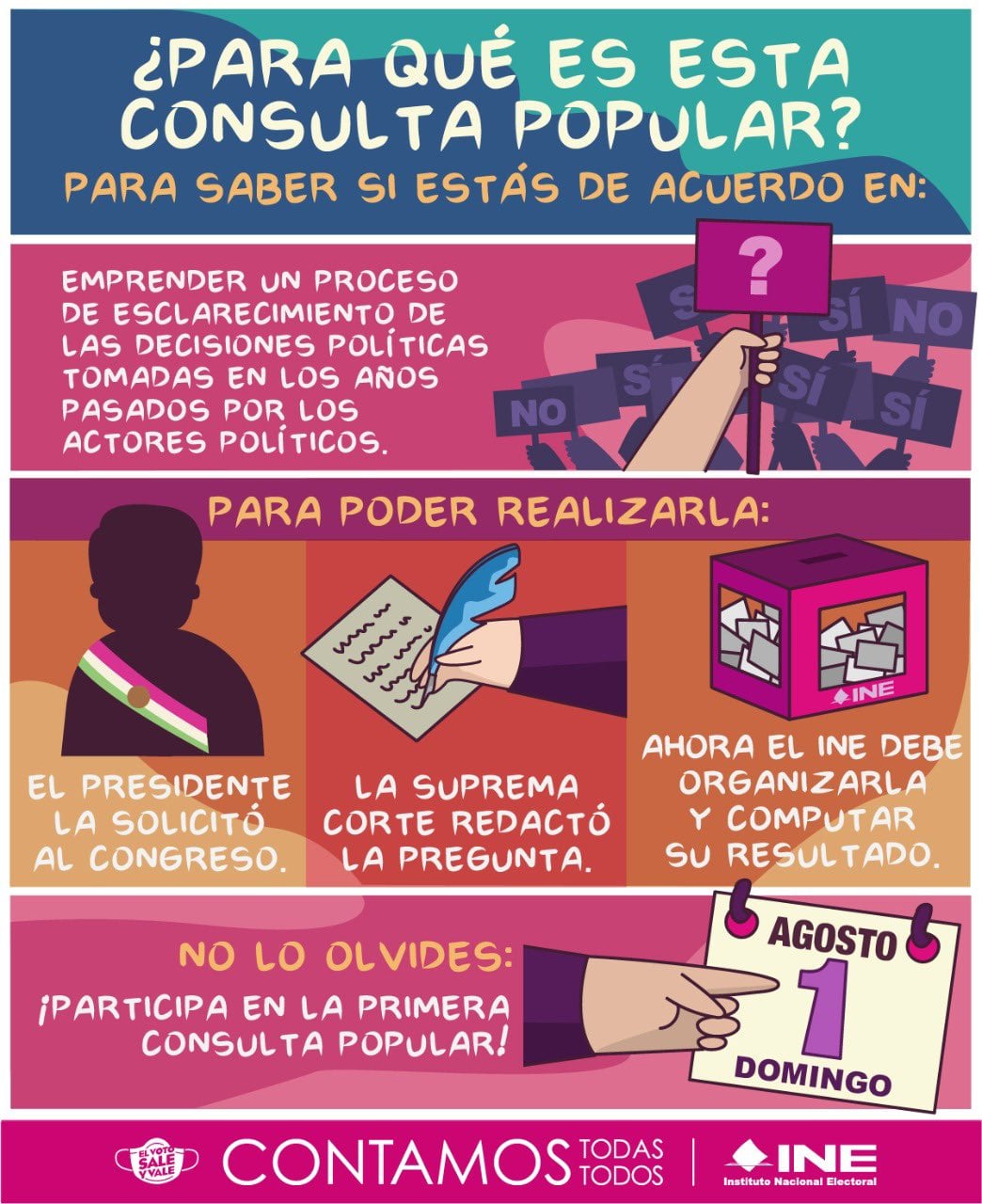 ¿Qué es la Consulta Popular?