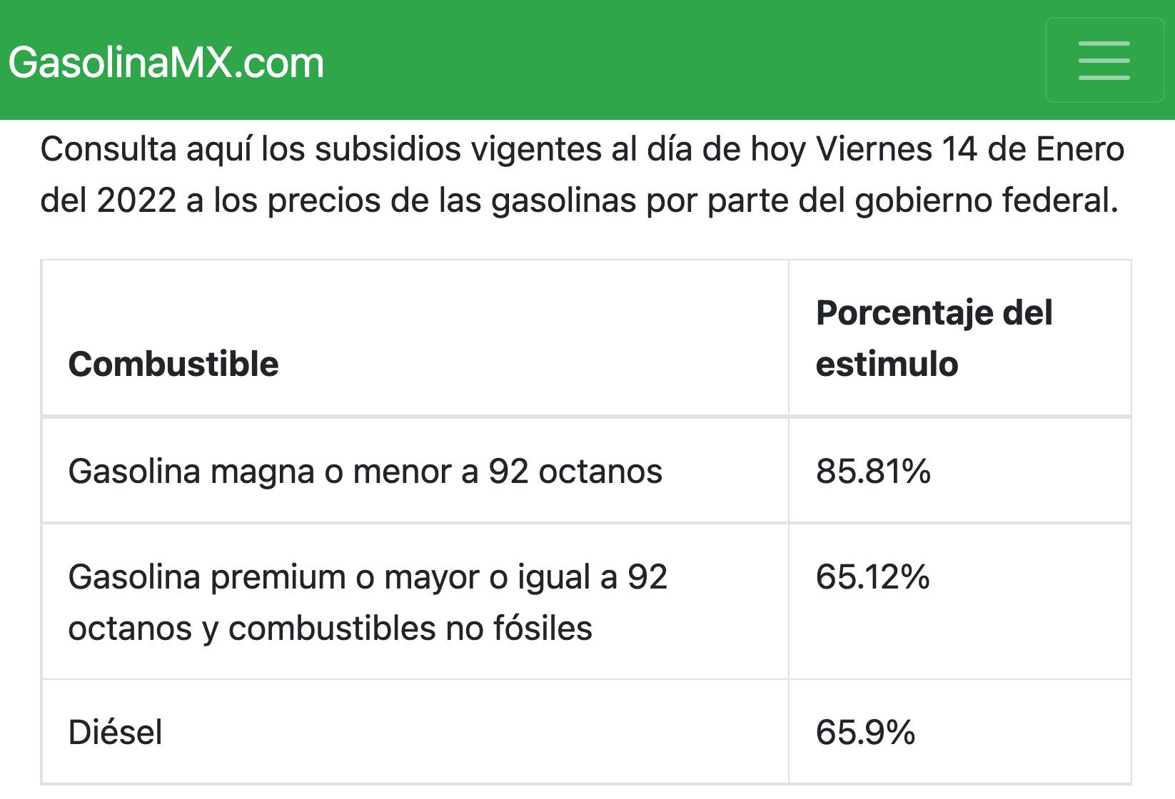 Más mentiras del Gobierno de Andrés Manuel López Obrador