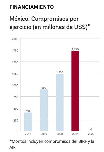 Síganse chupando el dedo de la cuarta