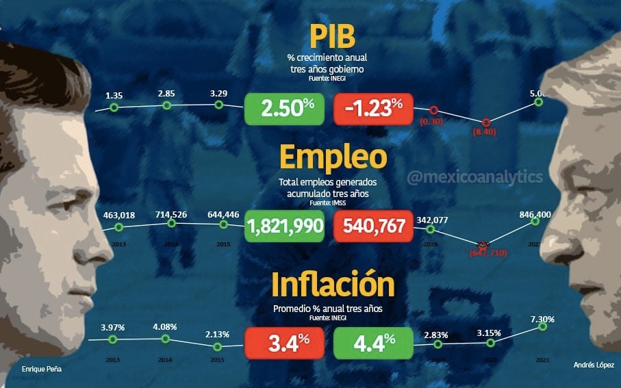 Si hay un experto en hacerse «pentonto» en México ese es Andrés Manuel López Obrador