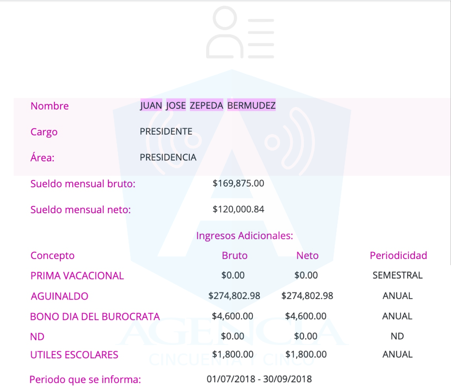 La ineptitud de Zepeda Bermúdez le cuesta muy caro al pueblo de Chiapas