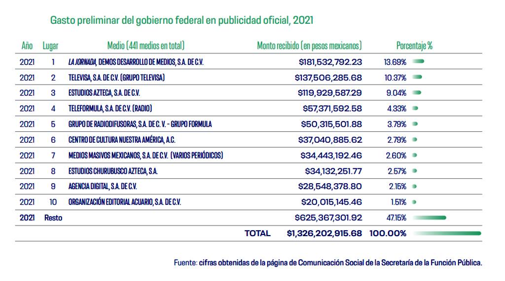 Desde la cúpula de la 4taTransformación, desde la propia voz del Principe de la Honestidad Valiente