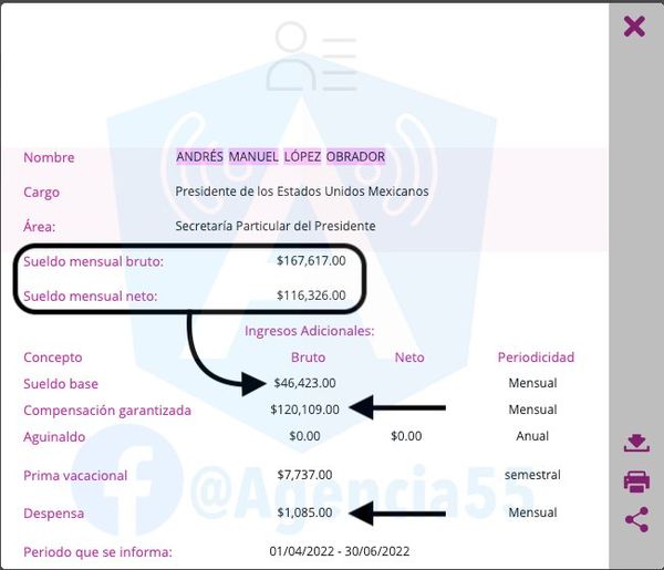 Pensión de AMLO