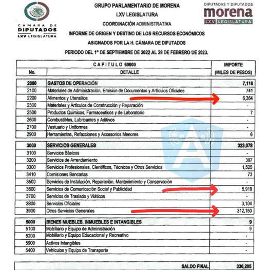 Su trompa de los legisladores del Partido Morena, por venganza del Presidente Andrés Manuel López Obrador