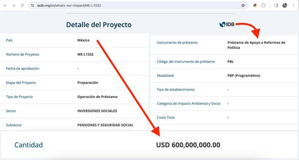 10 mil 200 millones de pesos más de deuda para #México
