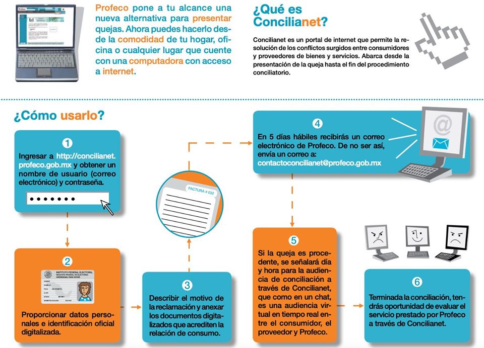 Esta información es importante para los usuarios de la CFE con cobros excesivos.