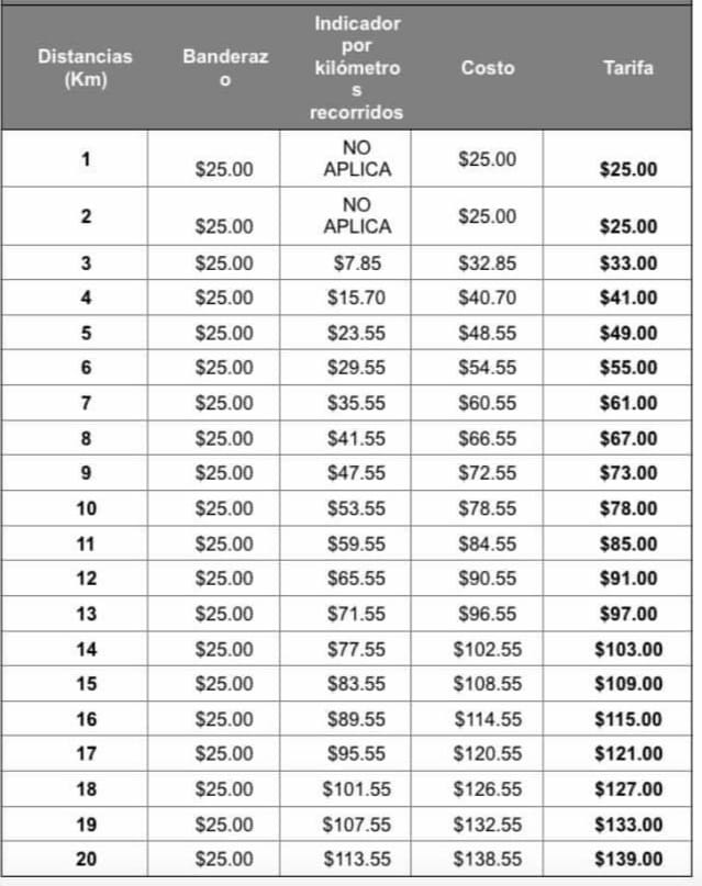 Estos son los precios del pasaje en el trasporte público modalidad Taxi. Exija que los respeten