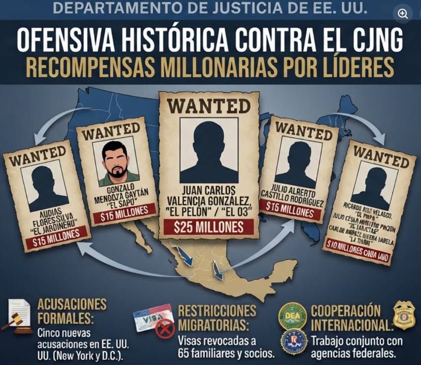 EE. UU. lanza ofensiva contra el CJNG: Presenta nuevas acusaciones y ofrece más de 100 millones de dólares en recompensas