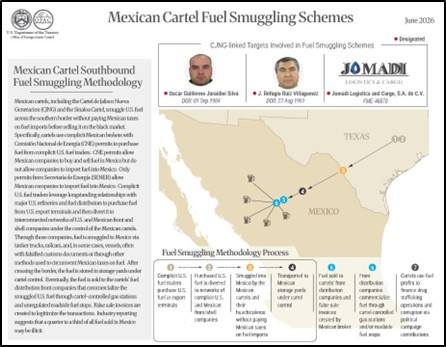 EEUU sanciona a huachicoleros del CJNG