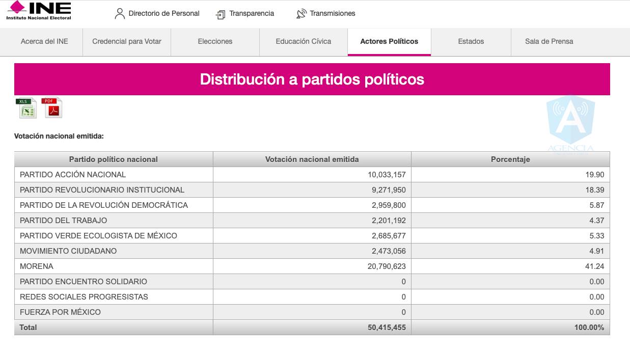 Los doctrinales lopezobradoristas